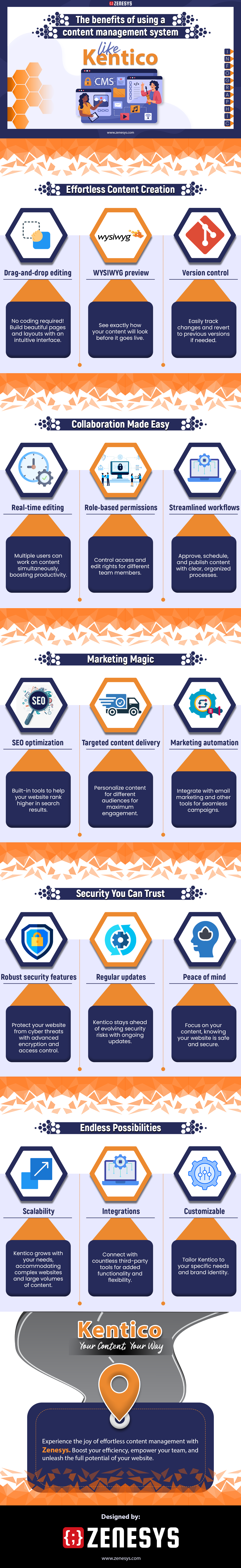 The Benefits of Using a Content Management System (CMS) Like Kentico