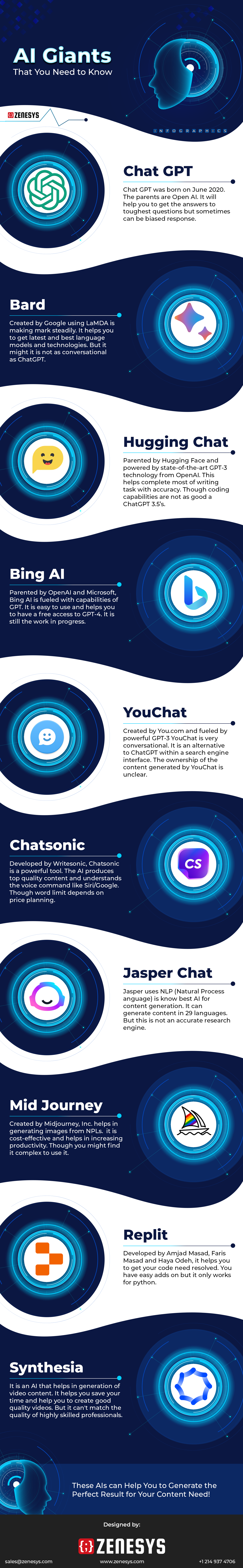AI Giants That You Need to Know